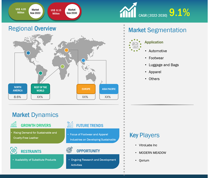 Europe Luxury Leather Goods Market Global Industry Growth, Trends, Share  and Industry Trends and Forecast to 2028