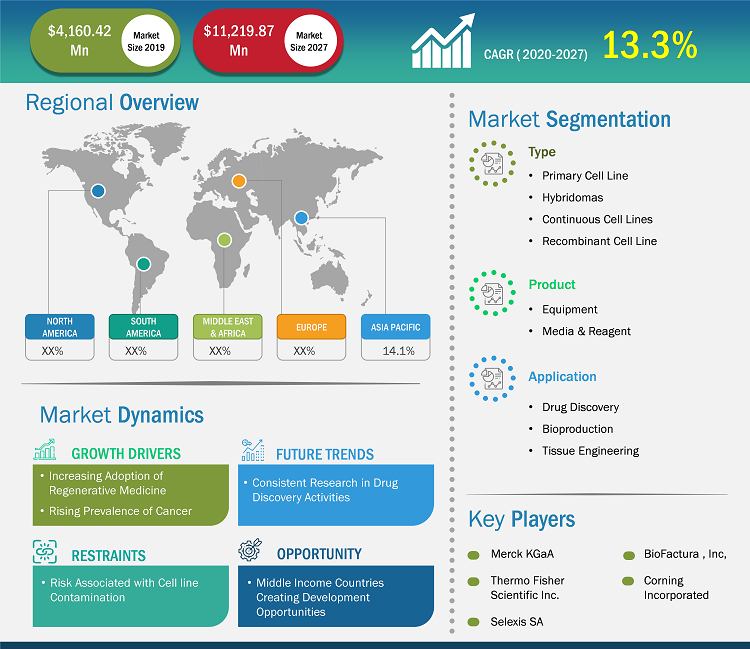 cell-line-development-market