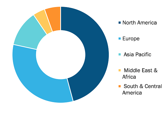 Cell Therapy CDMO Market, by Region, 2024 (%)