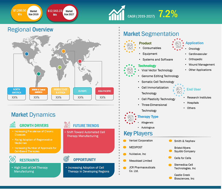 cell-therapy-market