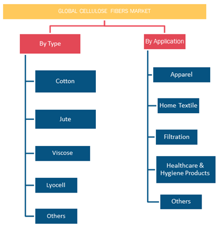 REPORT SEGMENTATION AND SCOPE