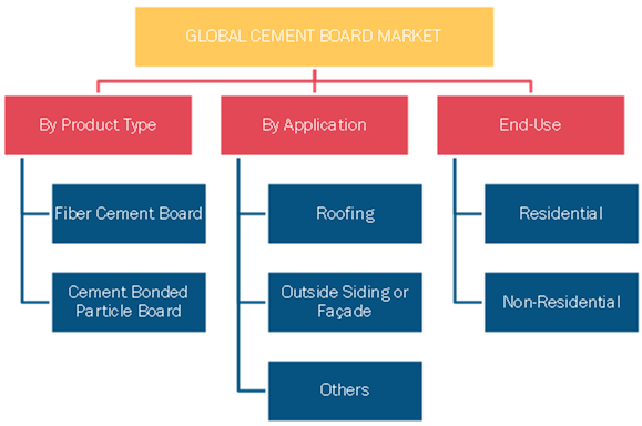 cement-board-market