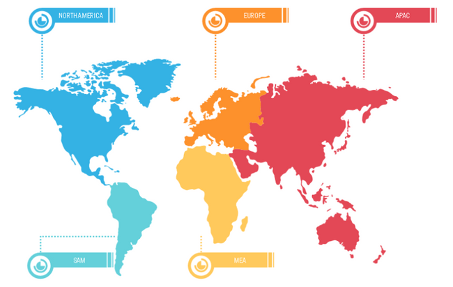 Global Ceramic Balls Market, by Material, 2018