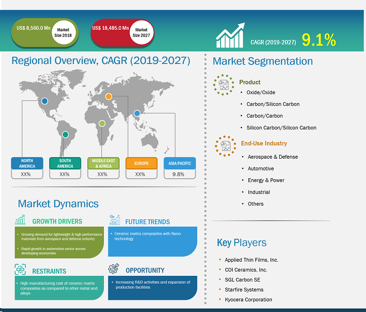 ceramic-matrix-composites-cmc-market