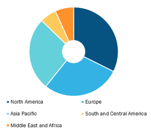 Cerebral Aneurysm Clips Market, by Region, 2021 (%)