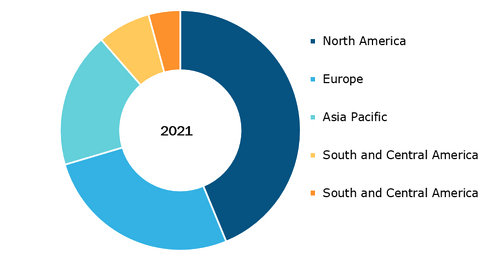 Cervical Cancer Diagnostic Testing Market Share, by Region, 2021 (%)