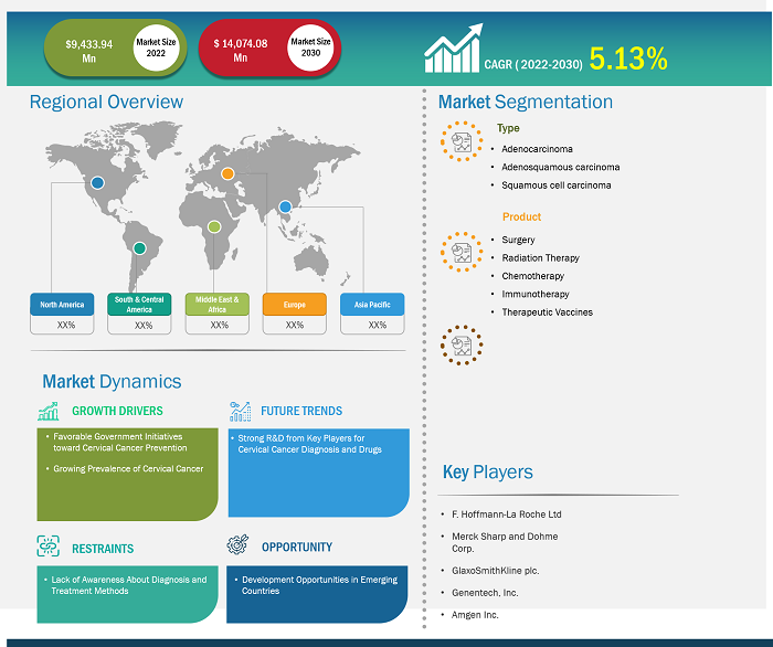 cervical-cancer-treatment-market