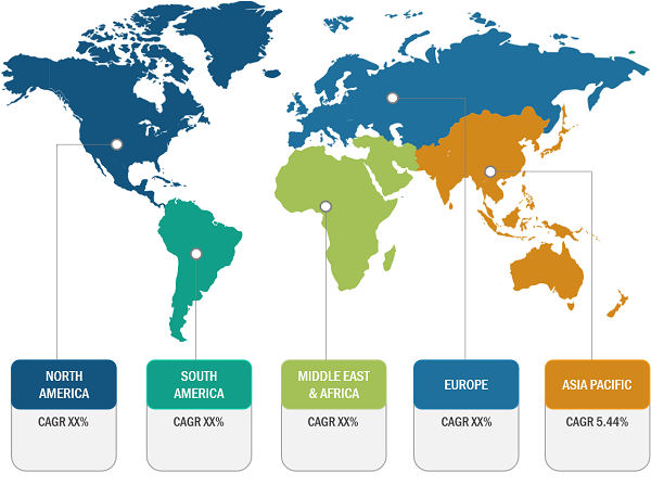 Cervical Cancer Treatment Market, by Region, 2022 (%)