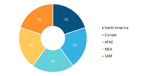 Chatbot Market Share – by Region, 2020