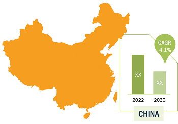 China Pig Skin Gelatin Market Breakdown – by Region