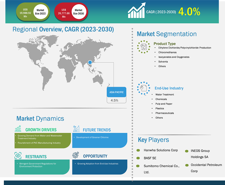 chlorine-market