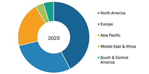 Chronic Total Occlusion Market Share, by Region, 2024 (%)