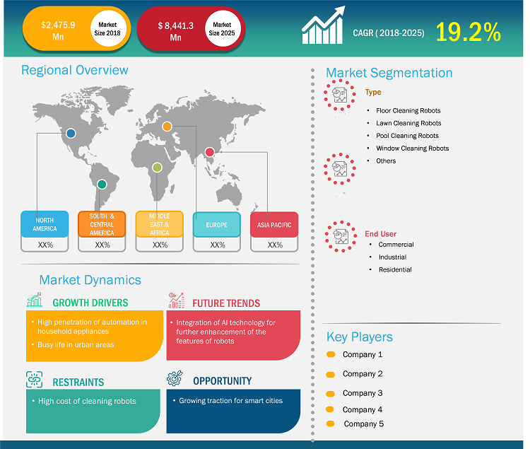 cleaning-robot-market
