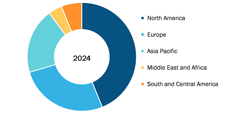 Clear Aligners Market Share, by Region, 2024 (%)