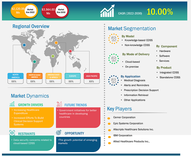 clinical-decision-support-system-market