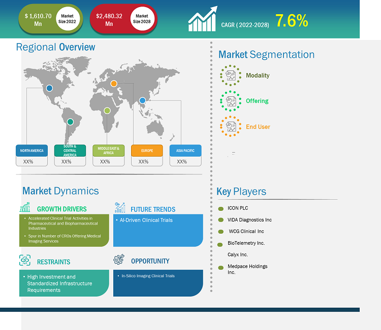 clinical-trial-imaging-market