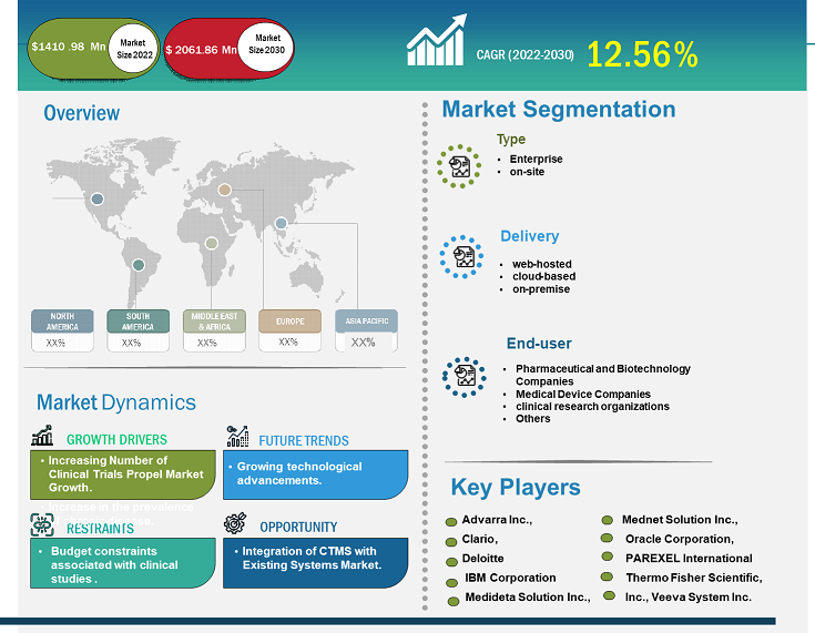 clinical-trial-management-system-ctms-market