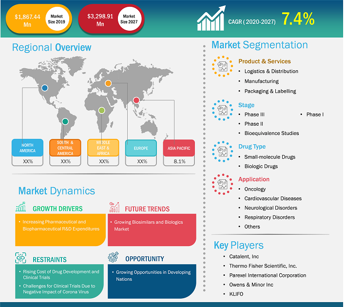 clinical-trial-supplies-market