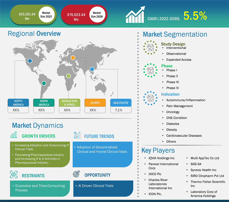 clinical-trials-market