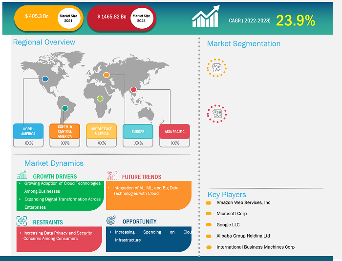 cloud-computing-market