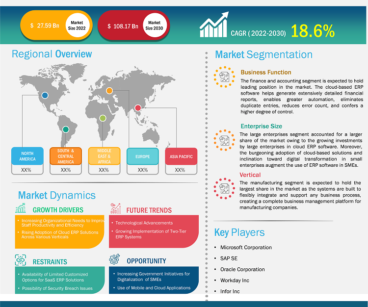 cloud-erp-market