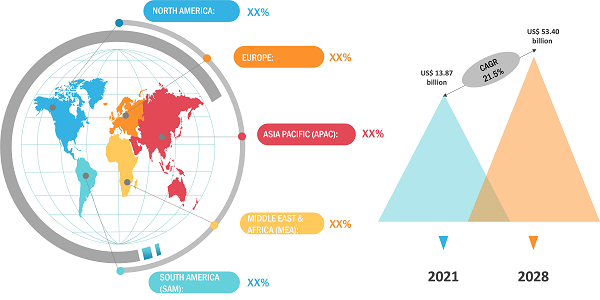 Cloud Orchestration Market