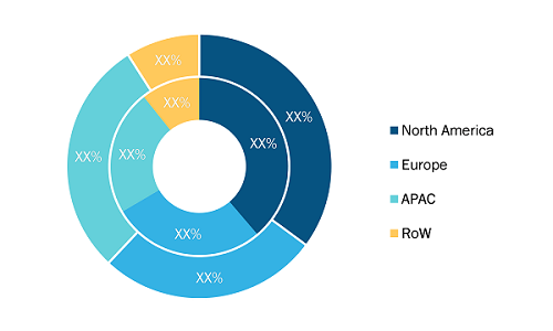 Cloud OSS BSS Market – by Region, 2021 and 2030 (%)