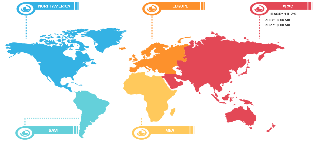 Cloud PBX Lucrative Regional Markets