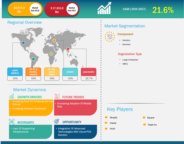 cloud-pos-market