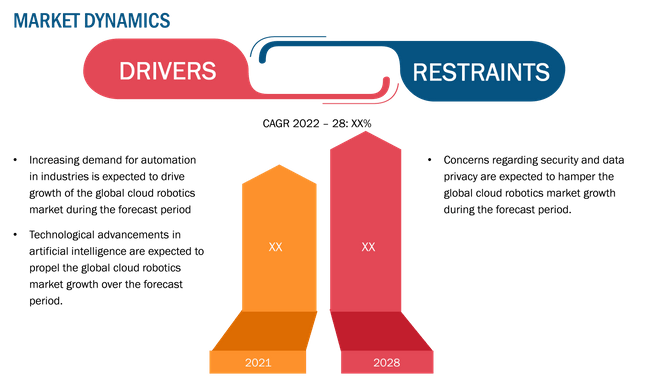 MARKET DYNAMICS