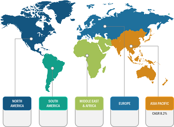 Coagulation Market, by Region, 2022 (%)