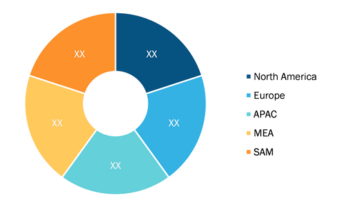 Coastal Surveillance Radar Market Share— by Geography, 2020