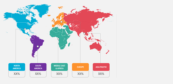 Coconut Derivatives Market