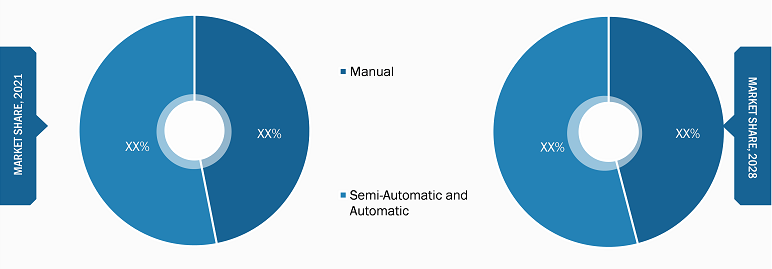 Segmental Analysis: