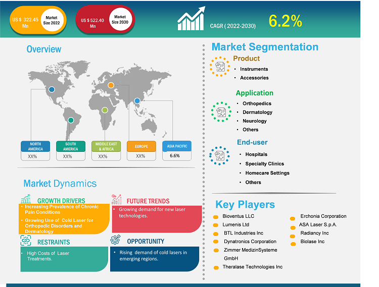 cold-laser-therapy-market