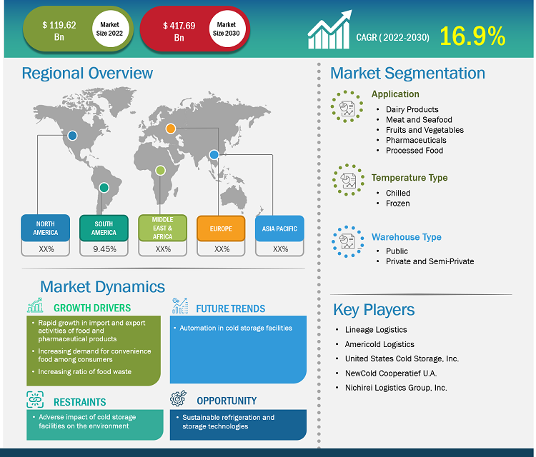 cold-storage-market