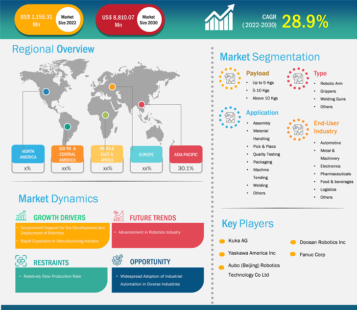 collaborative-robots-market