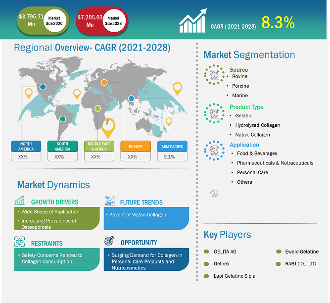 collagen-market