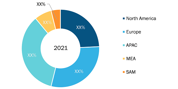 Collision Avoidance and Object Detection Maritime Market Share — by Geography, 2021