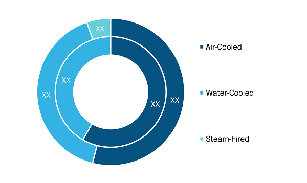 colombia-hvac-chillers-market