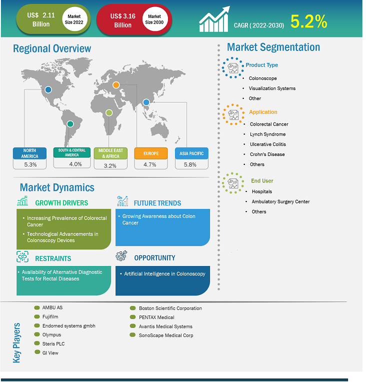 colonoscopy-devices-market