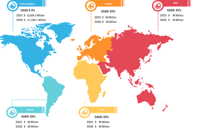 Lucrative Regions for Global Colorectal Cancer Market