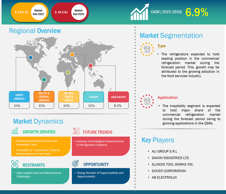 commercial-refrigeration-market