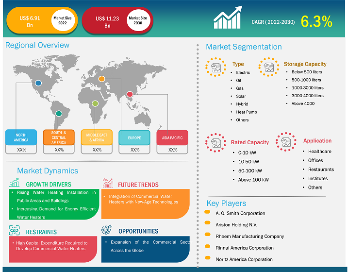 commercial-water-heater-market