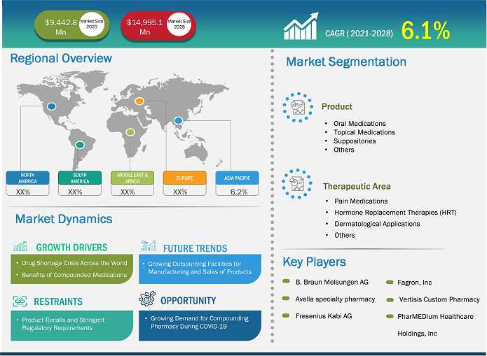 compounding-pharmacies-market