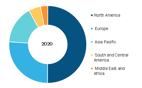 Compounding Pharmacies Market, by Region, 2020 (%)