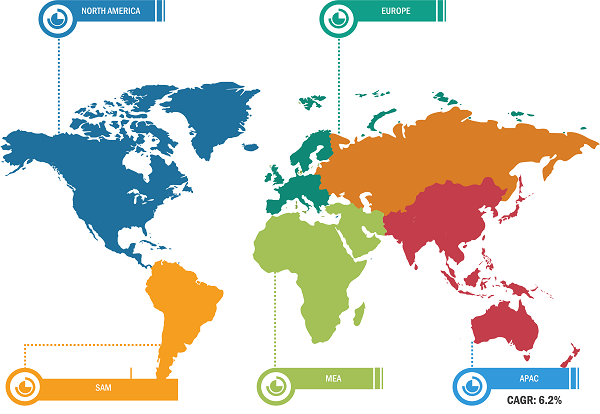 Global Condiment Sauces Market – by Region