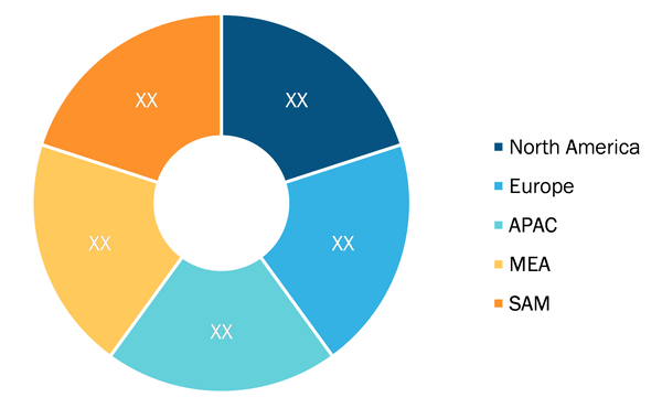 Conductive Inks Market Share – by Region, 2021