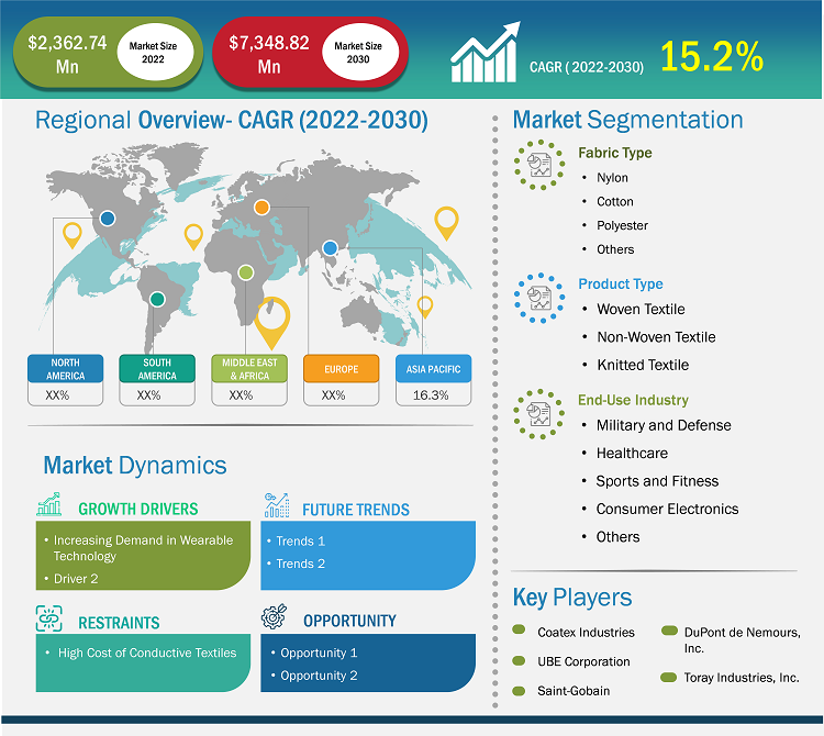 conductive-textile-market