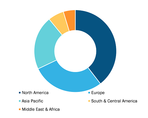 Cone Beam Computed Tomography Market, by Region, 2022 (%)